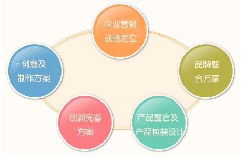 企業(yè)市場營銷策劃全流程指南 從策略落地到實(shí)戰(zhàn)技巧